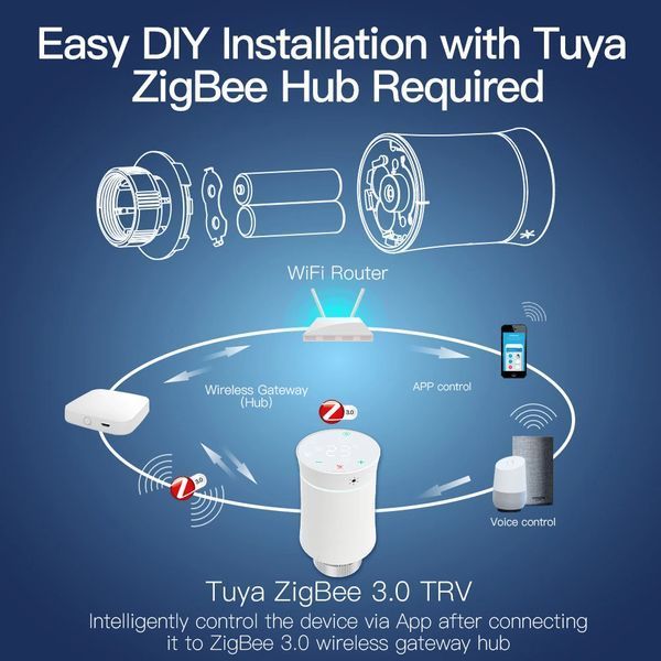 Термостат термоголовка на батарею ZigBee Tuya (BRT-100) F10345 фото
