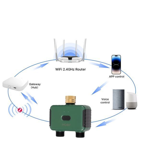 ZigBee контроллер таймер полива Tuya Smart на 2 канала (SGW08MZ) F10535 фото