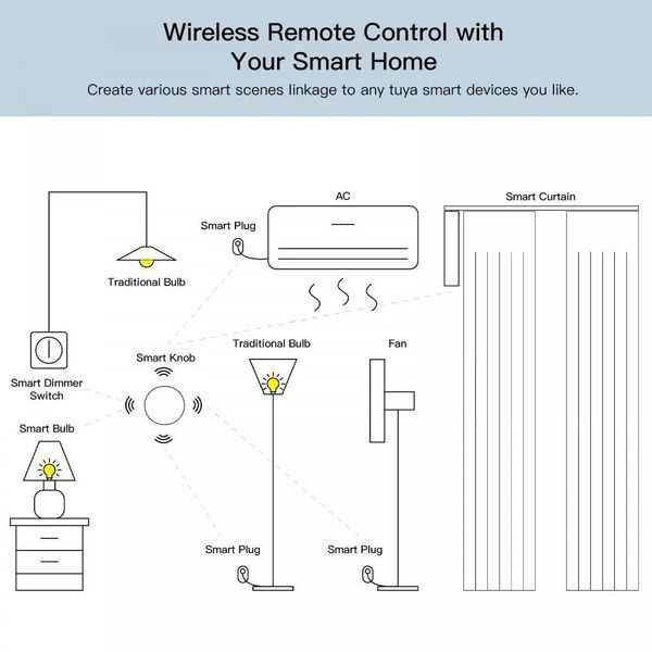 Беспроводной смарт переключатель сцен Zigbee TUYA синий (F10489) F10489 фото