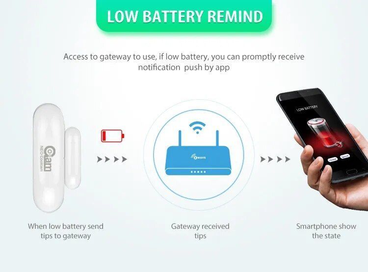 Датчик открывания дверей окна Z-Wave Plus NEO Coolcam (NAS-DS01Z) F10252 фото