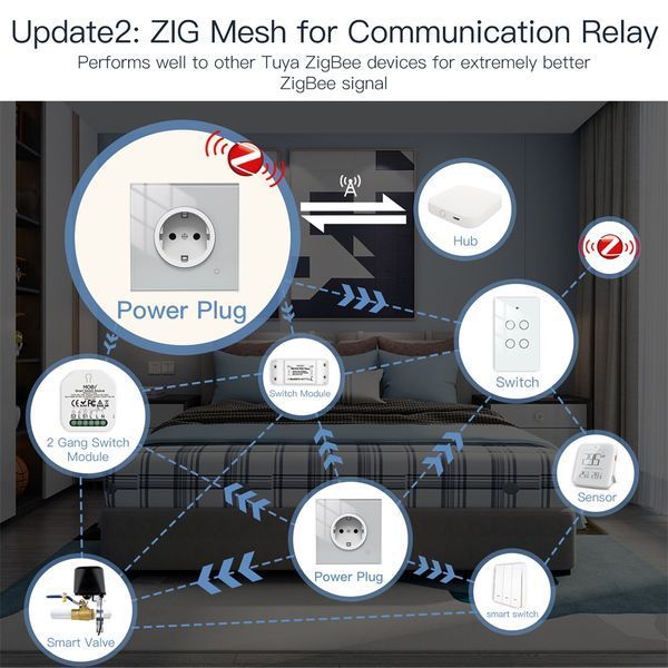 Розумна розетка ZigBee з енергомоніторингом біла Tuya 16A (ZK-EU-W) F10108 фото