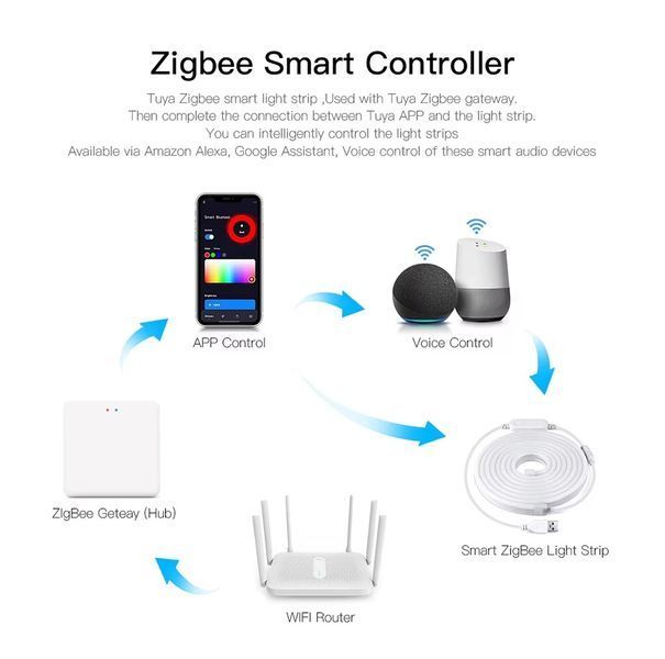 RGB светодиодная неоновая лента Zigbee TUYA 5 м (F10448) F10448 фото