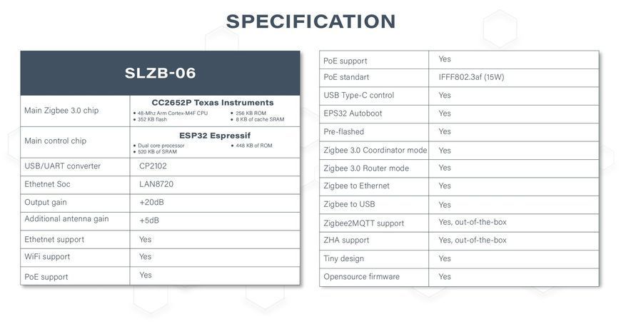 Координатор контроллер с Ethernet Wi-Fi Zigbee SMLight (SLZB-06) F10456 фото