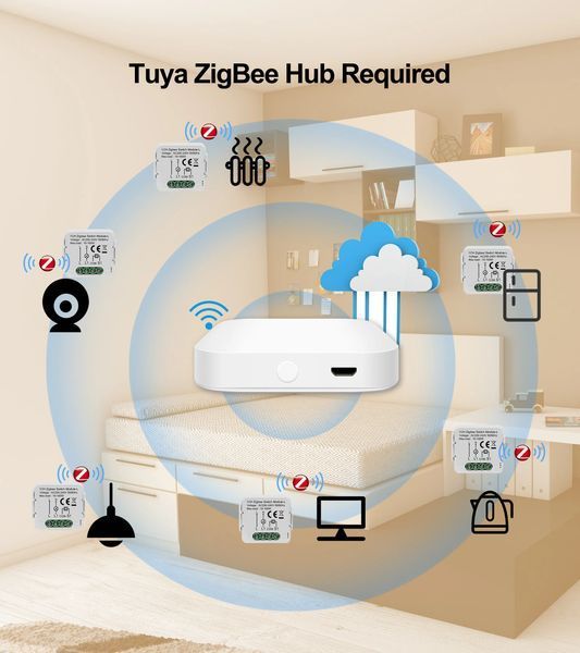 Реле ZigBee двоканальне Tuya без нейтралі (2CH-GIRIER) F10428 фото