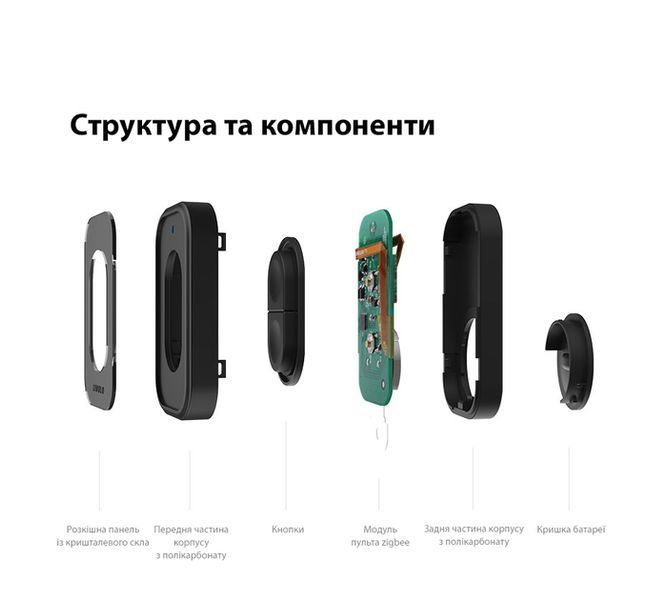 Перемикач сцен пульт ZigBee Livolo на дві кнопки (VL-XR005) F10290 фото